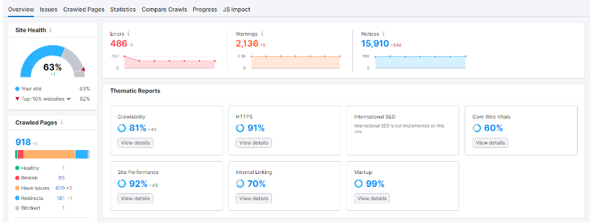 Semrush - Site Audit